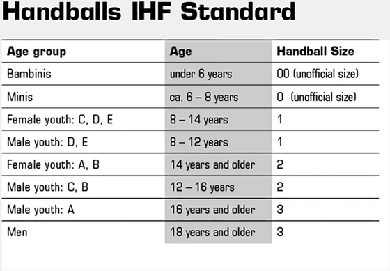 KEMPA Handboll Buteo på
